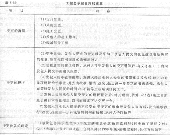 2013年造價(jià)工程師考點(diǎn)之建設(shè)項(xiàng)目施工階段合同價(jià)款的調(diào)整和結(jié)算