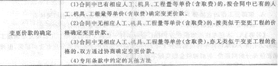 2013年造價(jià)工程師考點(diǎn)之建設(shè)項(xiàng)目施工階段合同價(jià)款的調(diào)整和結(jié)算