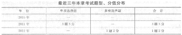 第八章 價(jià)格總水平和就業(yè)、失業(yè)