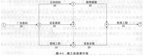 2012造價工程師考試案例分析真題及答案(完整版)