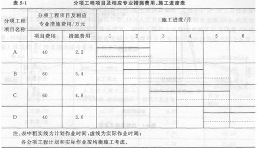 2012造價工程師考試案例分析真題及答案(完整版)