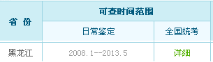黑龍江2013年5月人力資源管理師成績查詢入口