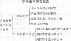 2013年中級經濟師《經濟基礎知識》應試指南