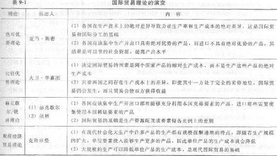 2013年中級(jí)經(jīng)濟(jì)師《經(jīng)濟(jì)基礎(chǔ)知識(shí)》應(yīng)試指南