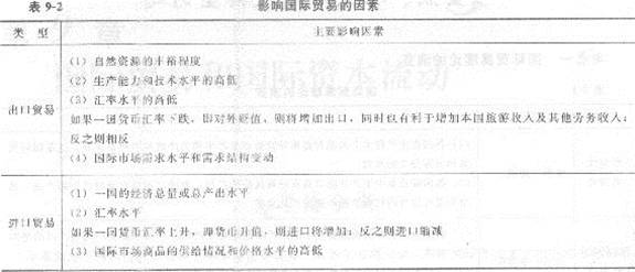 2013年中級經濟師《經濟基礎知識》應試指南