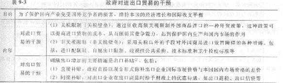 2013年中級經濟師《經濟基礎知識》應試指南