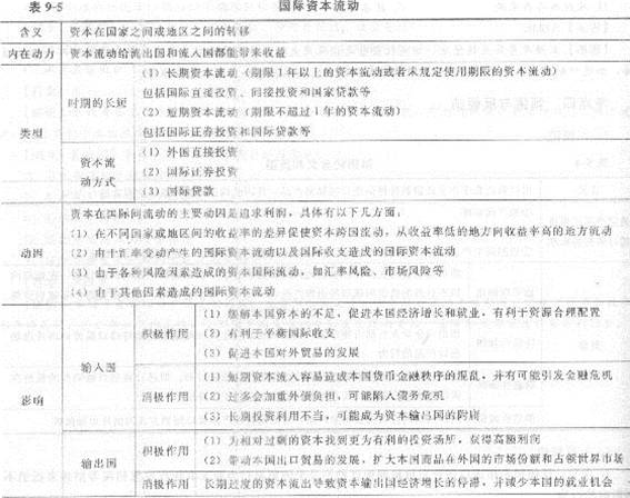 2013年中級經濟師《經濟基礎知識》應試指南