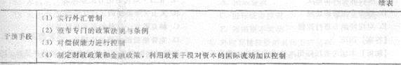 2013年中級經濟師《經濟基礎知識》應試指南