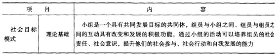 第六章考點透視:小組工作的模式