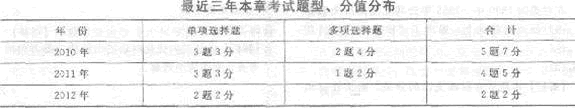 第十二章　財政收入