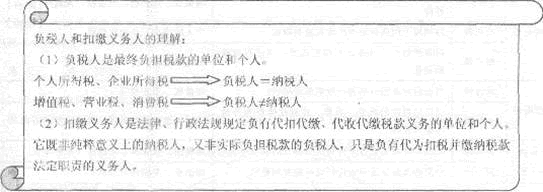第十二章　財政收入