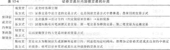第十二章　財政收入