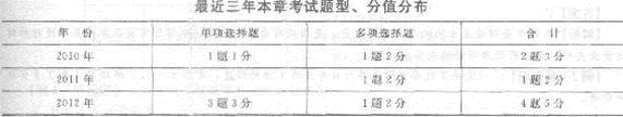 第十一章 財政支出