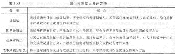 第十一章 財(cái)政支出