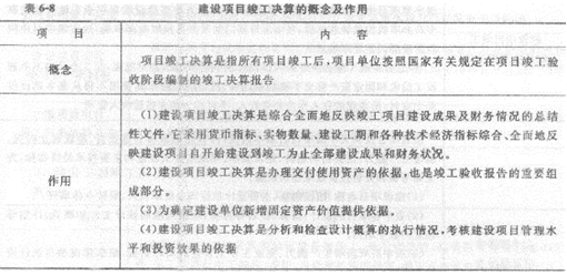 2013年造價工程師考點(diǎn)之建設(shè)項(xiàng)目竣工決算的編制