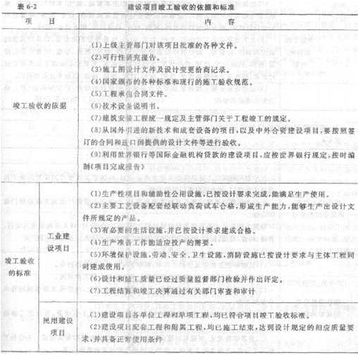2013年造價工程師考點之建設項目竣工決算的編制