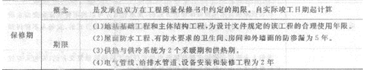 2013年造價工程師考點之建設項目竣工決算的編制