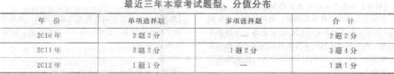 2013年中級經濟師《經濟基礎知識》應試指南：第十四章　財政管理體制