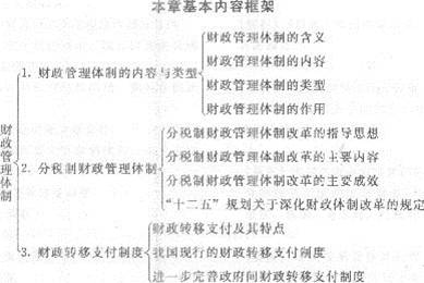 2013年中級經濟師《經濟基礎知識》應試指南：第十四章　財政管理體制