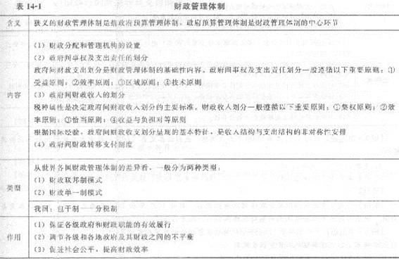 2013年中級(jí)經(jīng)濟(jì)師《經(jīng)濟(jì)基礎(chǔ)知識(shí)》應(yīng)試指南：第十四章　財(cái)政管理體制