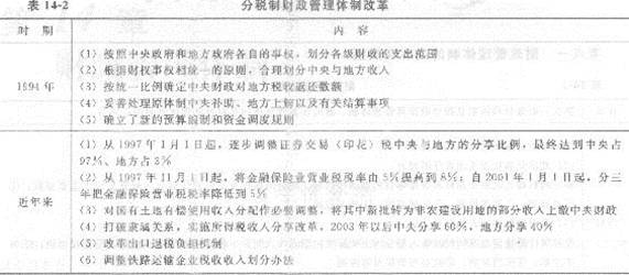 2013年中級經濟師《經濟基礎知識》應試指南:第十四章 財政管理體制