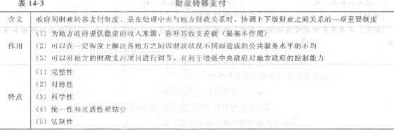 2013年中級經濟師《經濟基礎知識》應試指南:第十四章 財政管理體制