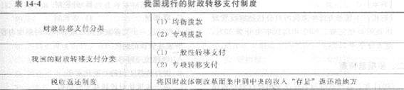 2013年中級(jí)經(jīng)濟(jì)師《經(jīng)濟(jì)基礎(chǔ)知識(shí)》應(yīng)試指南：第十四章　財(cái)政管理體制