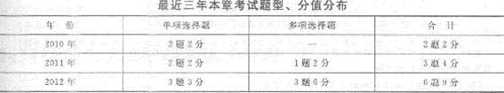 2013年中級經濟師《經濟基礎知識》應試指南：第十三章 政府預算