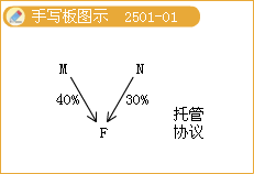 2013年注冊會計師《會計》考點基礎講義：第二十五章　合并財務報表