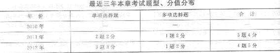 2013年中級經(jīng)濟師《經(jīng)濟基礎(chǔ)知識》應(yīng)試指南：第十六章 貨幣供求與貨幣均衡
