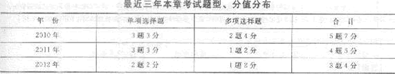 第十八章 商業(yè)銀行與金融市場(chǎng)