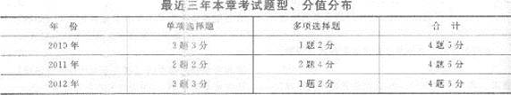 第十七章 中央銀行與貨幣政策