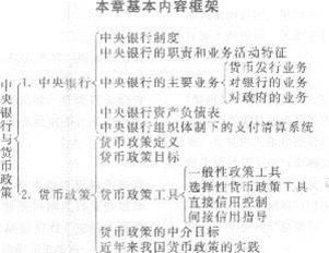 第十七章 中央銀行與貨幣政策