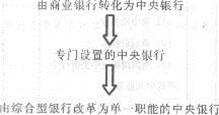 第十七章 中央銀行與貨幣政策