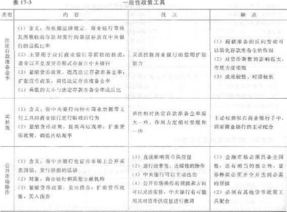 第十七章 中央銀行與貨幣政策