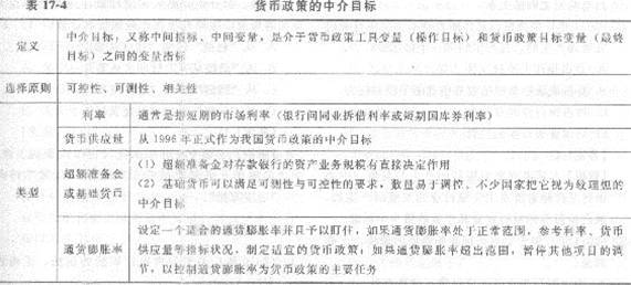 第十七章 中央銀行與貨幣政策