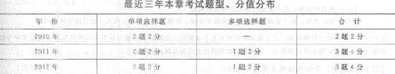 233網校 第十九章 金融風險與金融監管