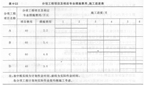 2013年造價工程師案例分析經典真題分析(第六章)