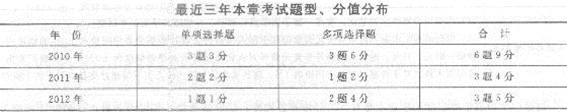 2013年中級經濟師《經濟基礎知識》應試指南:第二十章 對外金融關系與政策