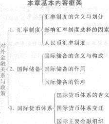 2013年中級經濟師《經濟基礎知識》應試指南:第二十章 對外金融關系與政策