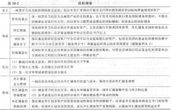 2013年中級經濟師《經濟基礎知識》應試指南:第二十章 對外金融關系與政策