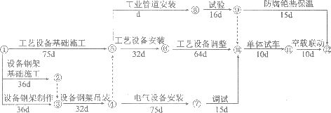 2012年一級(jí)建造師機(jī)電工程真題及解析(完整版)