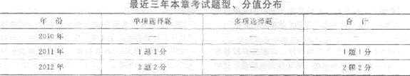 2013年中級經濟師《經濟基礎知識》應試指南：第二二章 抽樣調查