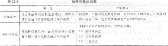 2013年中級(jí)經(jīng)濟(jì)師《經(jīng)濟(jì)基礎(chǔ)知識(shí)》應(yīng)試指南:第二二章 抽樣調(diào)查