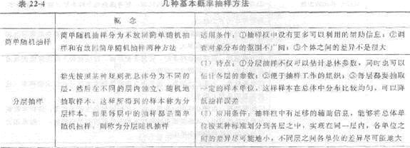 2013年中級經濟師《經濟基礎知識》應試指南:第二二章 抽樣調查