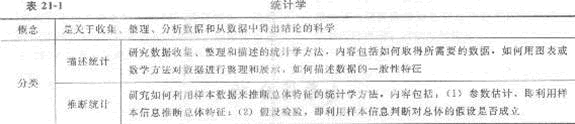 2013年中級經(jīng)濟師《經(jīng)濟基礎知識》應試指南:第二一章 統(tǒng)計與統(tǒng)計數(shù)據(jù)