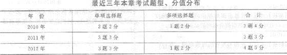 2013年中級(jí)經(jīng)濟(jì)師《經(jīng)濟(jì)基礎(chǔ)知識(shí)》應(yīng)試指南：第二四章 時(shí)間序列