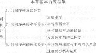 2013年中級(jí)經(jīng)濟(jì)師《經(jīng)濟(jì)基礎(chǔ)知識(shí)》應(yīng)試指南：第二四章 時(shí)間序列