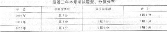 2013年中級經濟師《經濟基礎知識》應試指南：第二五章 統計指數