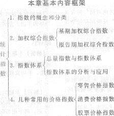 2013年中級經濟師《經濟基礎知識》應試指南：第二五章 統計指數